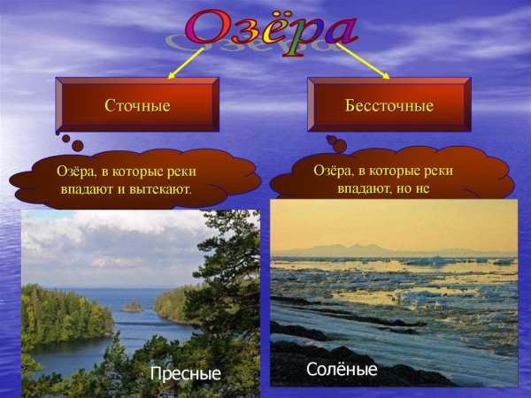 Озера 6 класс презентация