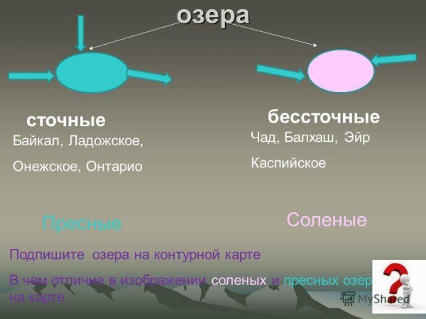 Бессточные озера