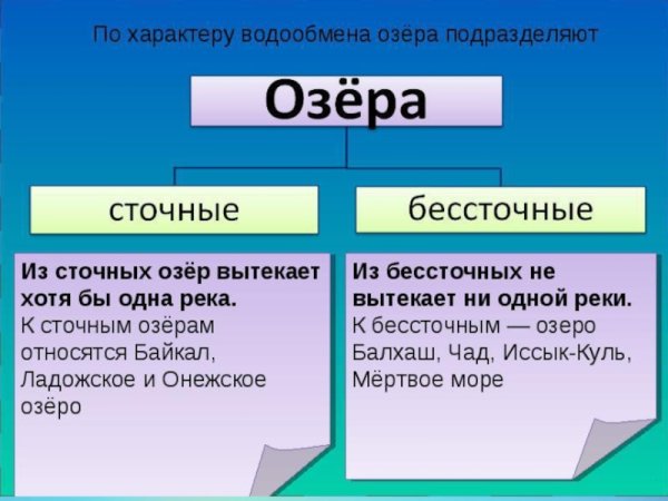 Сточные и бессточные озера примеры