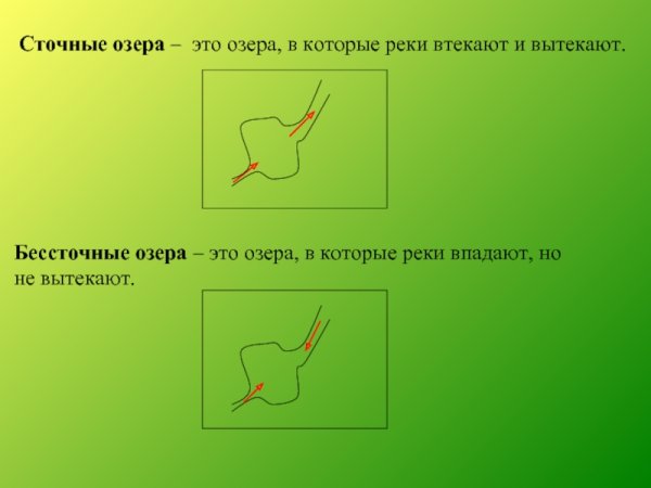 Сточные озера