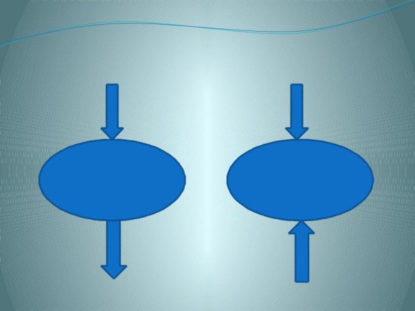 Сточные и бессточные озера