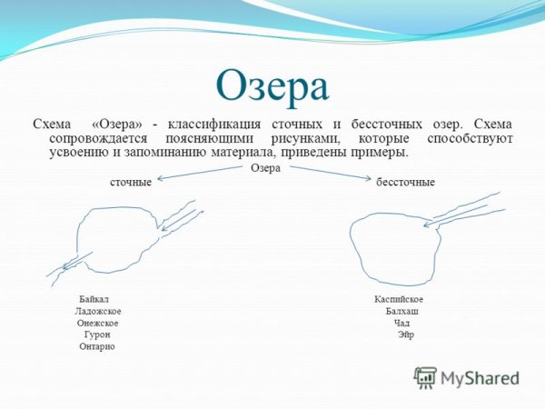 Схема сточного и бессточного озера