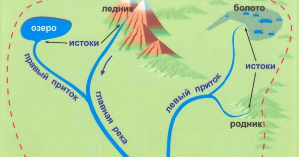 Запрудное озеро схема