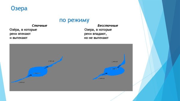 Озёра в которые реки впадают и вытекают