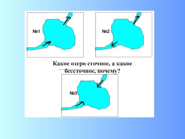 Сточные озера