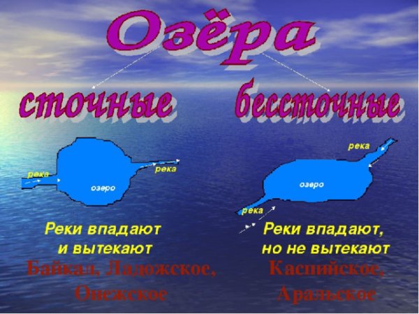 Воды суши это в географии