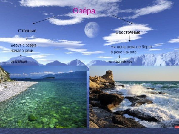 Сточное озеро Байкал