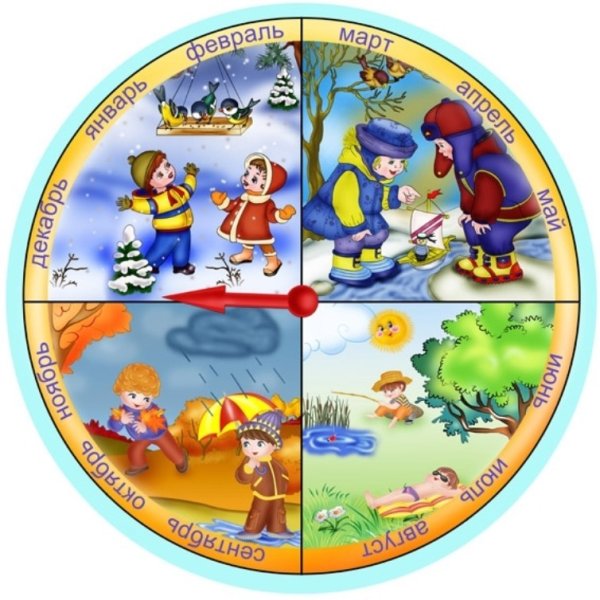 Времена года для детей