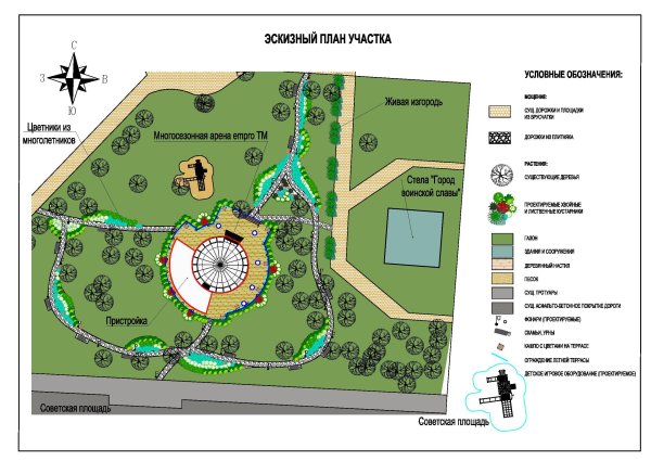 Обозначения на плане участка