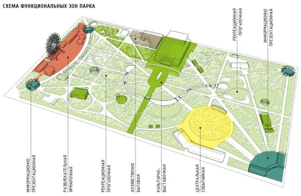 Генплан парка с функциональными зонами