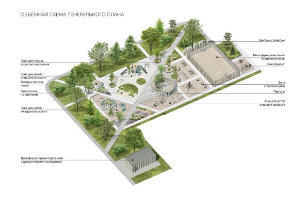 Благоустройство дворовой территории генплан