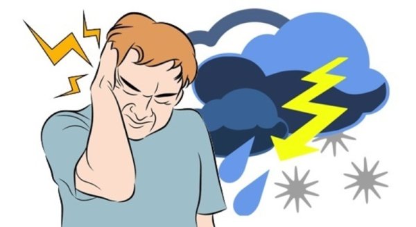 Метеозависимость рисунок