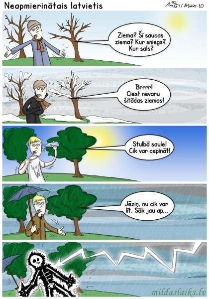 Приколы про погоду