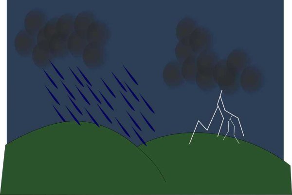 Дождь с грозой рисунок