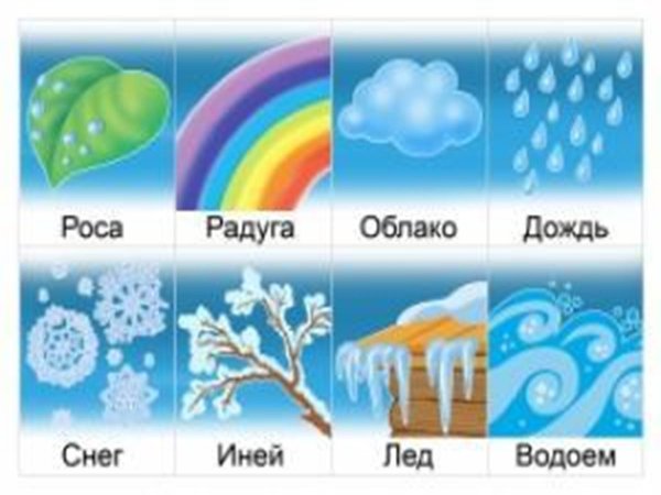 Карточки состояние воды