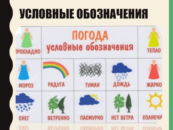 Погодные обозначения для дошкольников