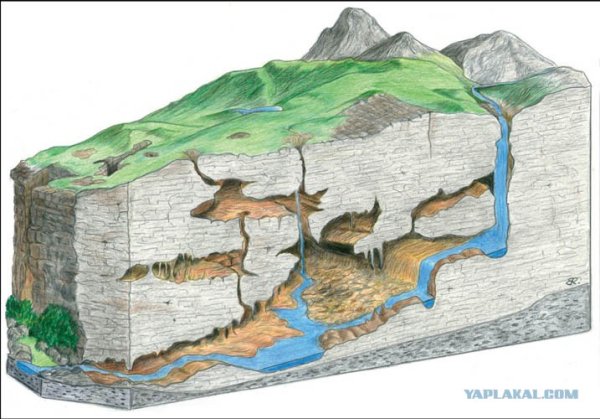 Карст и суффозия