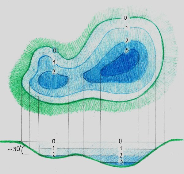 Глубина пруда на участке