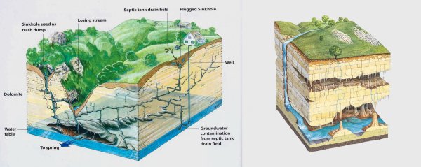 Схема образования карстовых пещер