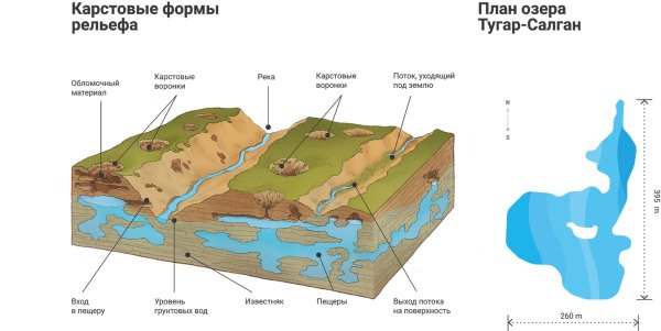 Карст формы рельефа