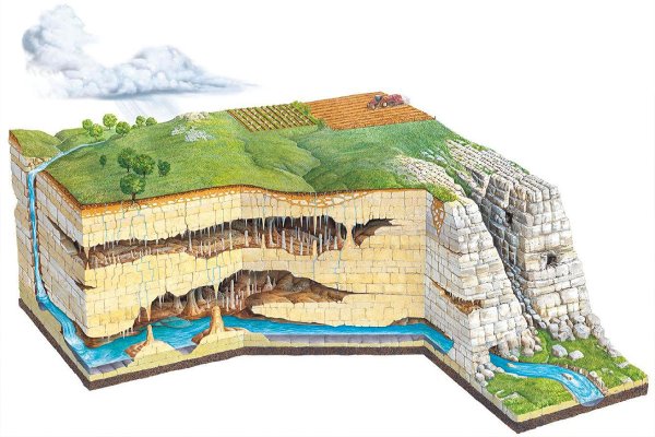 Карст и карстовые формы рельефа