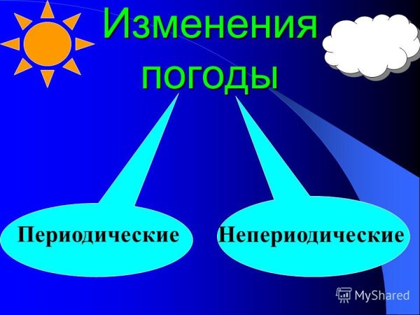 Периодические и непериодические изменения погоды