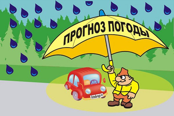 День погоды рисунки