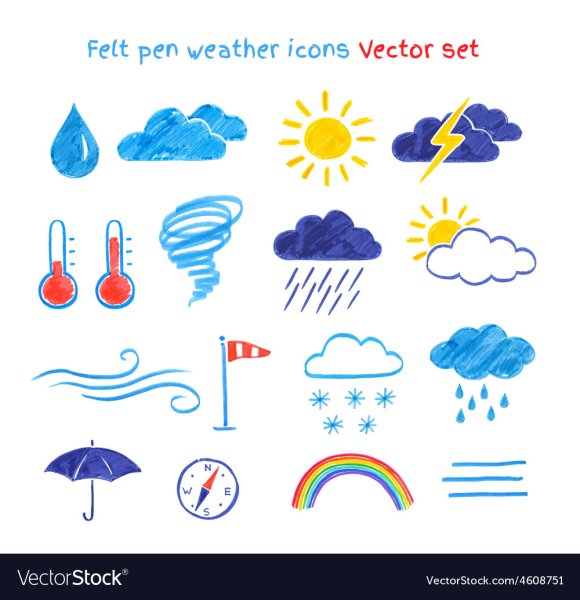 Символы природных явлений