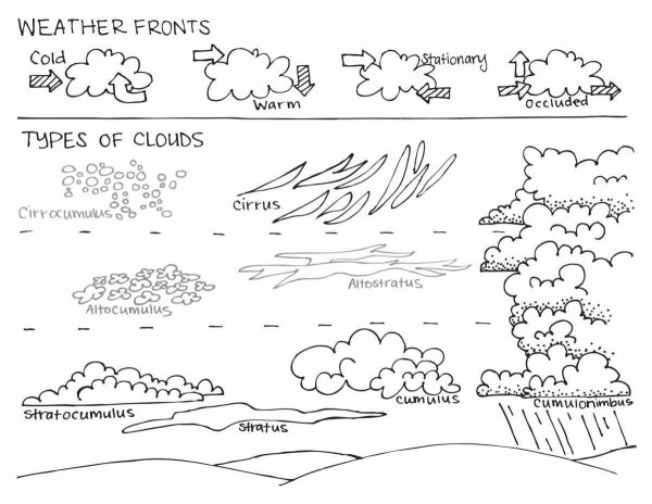Weather раскраска