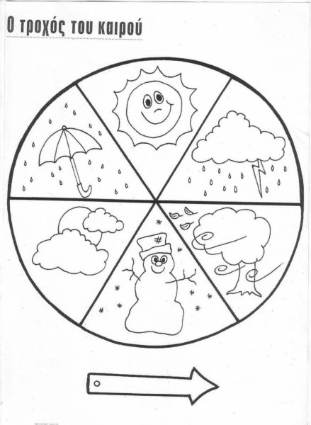 Раскраска погодные явления