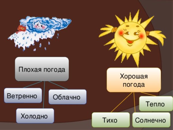 Доброй погоды