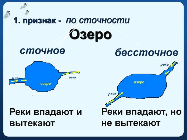 Озера сточные и бессточные таблица