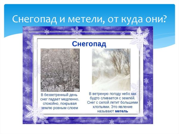 Явления природы зимой