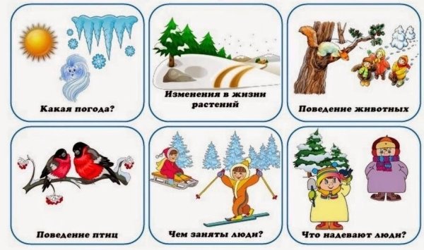 Признаки зимы для детей