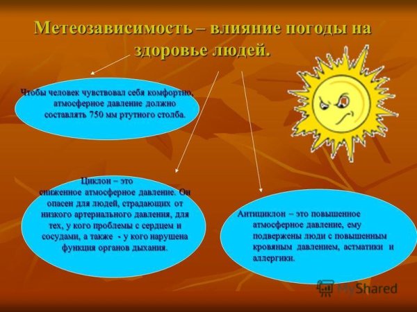 Как погода влияет на человека