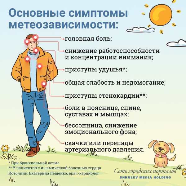 Симптомы метеочувствительности