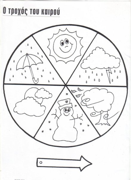 Раскраска погода для детей