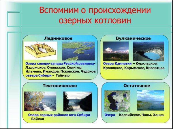 Происхождение озерных котловин