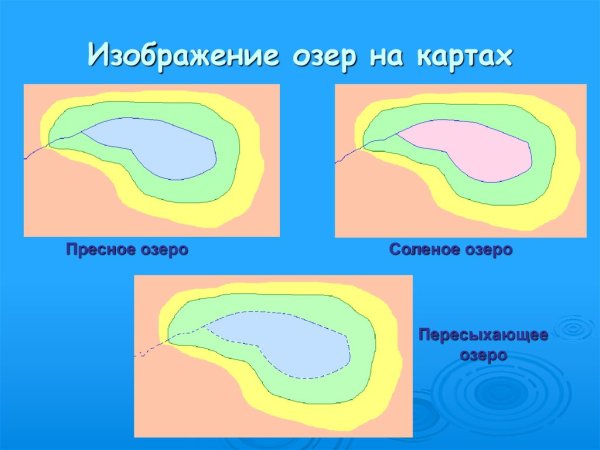Пресные и соленые озера на карте