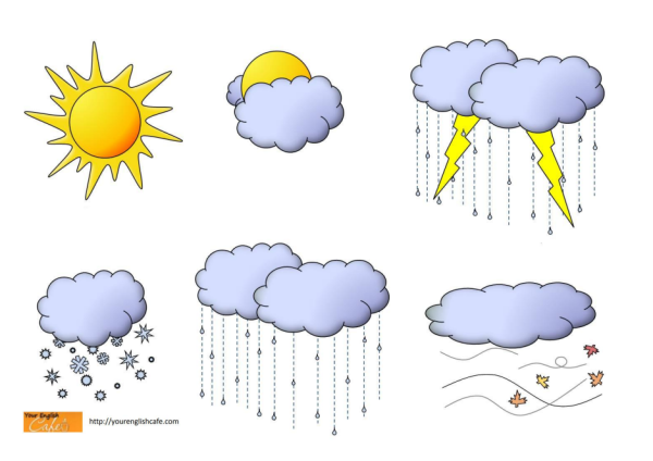 Погода Sunny cloudy