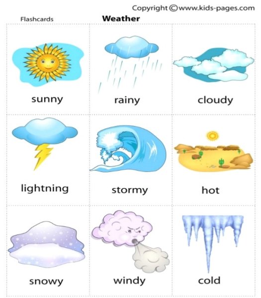 Weather 3 класс