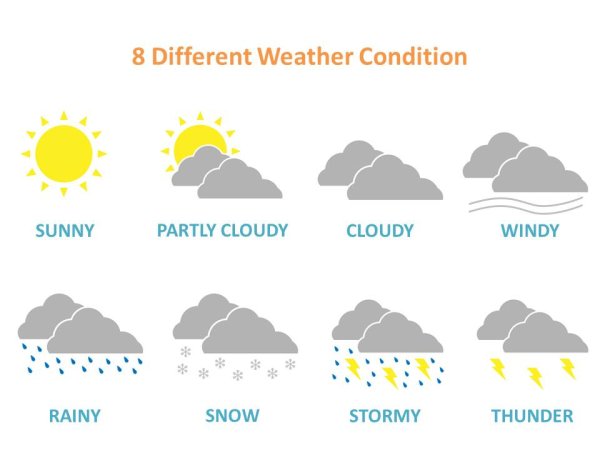 Different kinds of weather