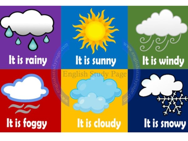 Weather плакат