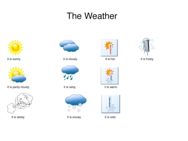 Погода на английском snowy
