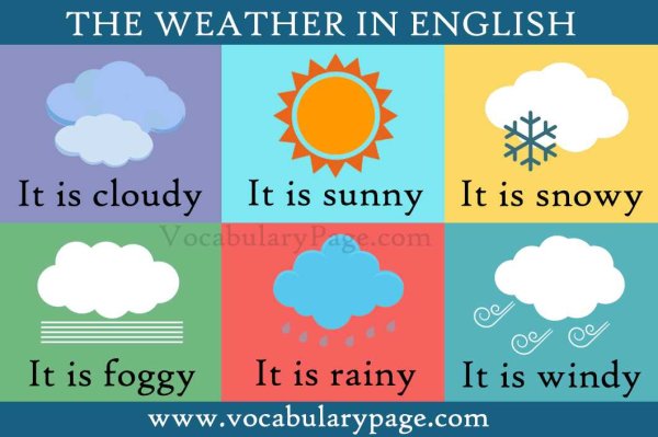 Weather для детей