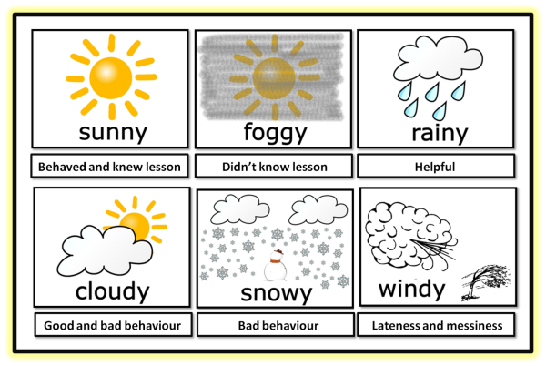 Weather Cards for Kids