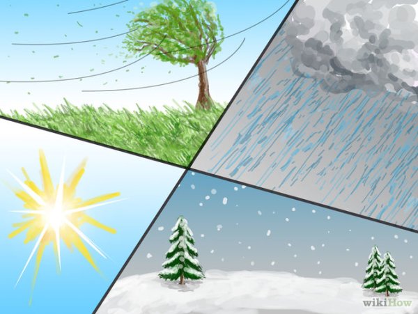 Климат иллюстрация