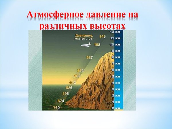 Давление. Атмосферное давление