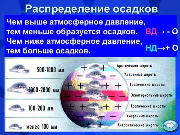 Высокое атмосферное давление
