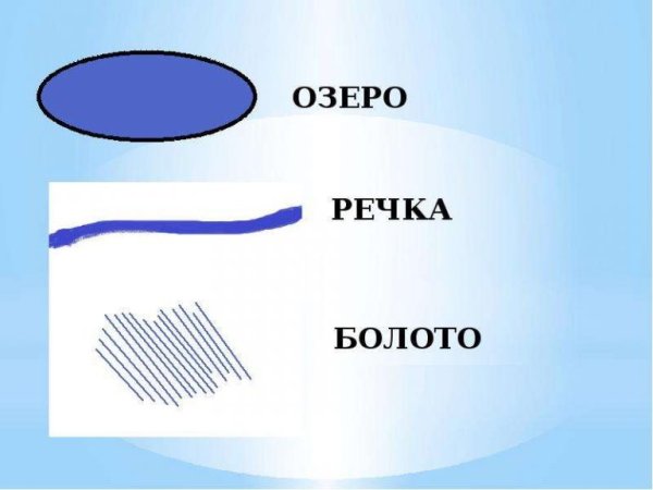 Условный знак озеро